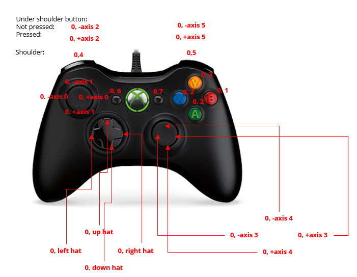 Controller Mapping Controller Mapping